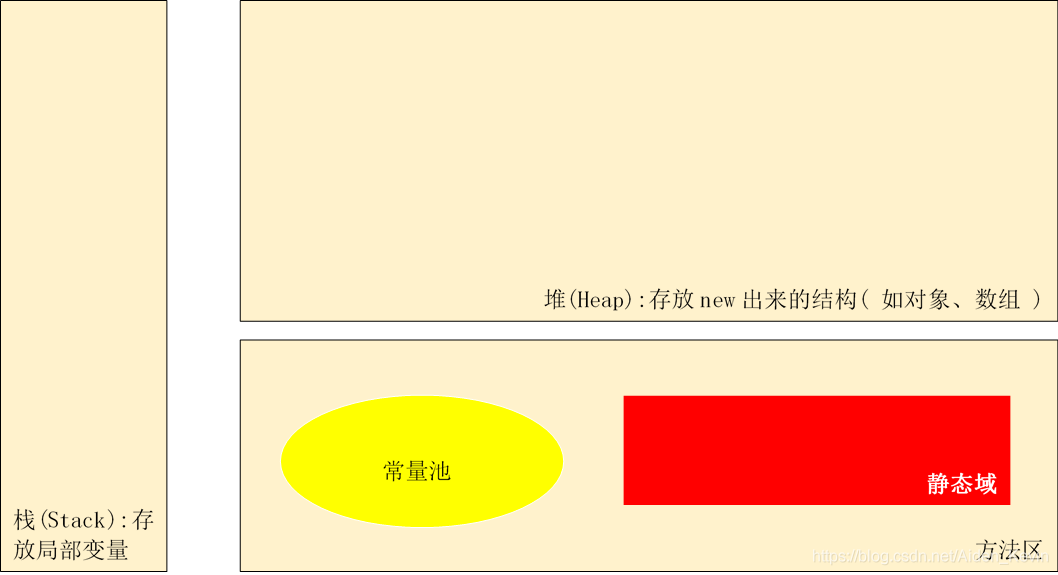 java 开源列存储 java的储存结构_二维数组