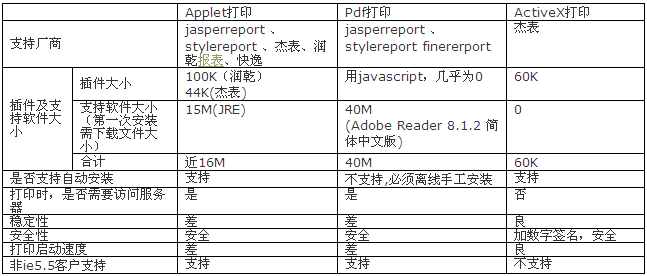 java 开源报表打印工具 报表打印需要jre(java运行环境)_java