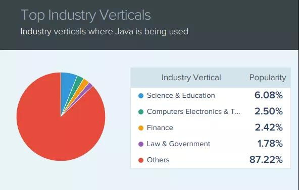 java 开源文本比较好 java语言开源_开发人员