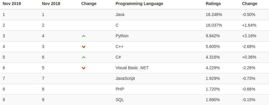 java 开源文本比较好 java语言开源_开发人员_02