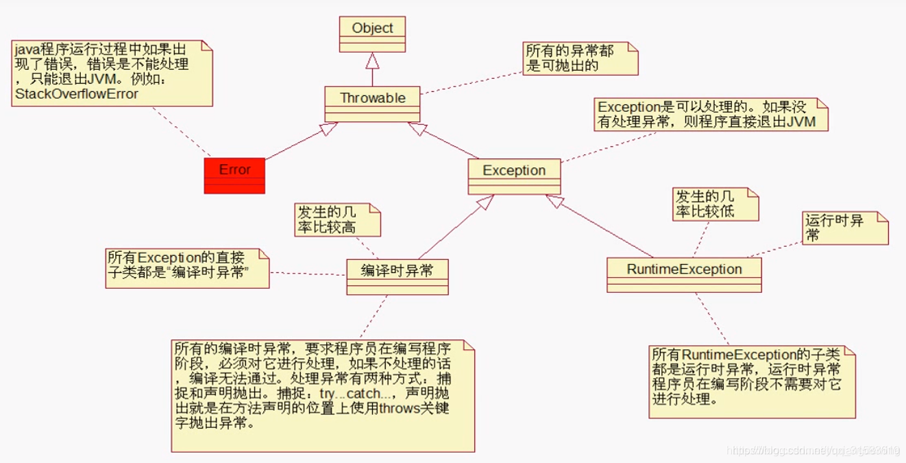 java 异常不抛出 java抛出异常什么意思_抛出异常