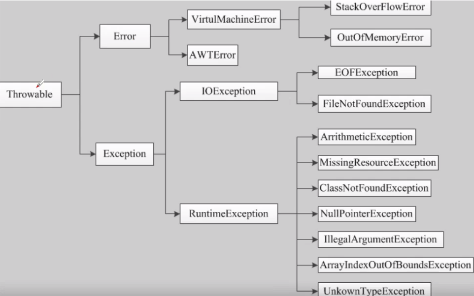 java 异常会导致线程崩溃吗 java异常产生的原因_System_02