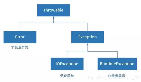 java 异常怎吗显示主要异常不显示行数 java异常详细信息_代码块