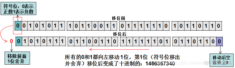 java 异或运算规则 java异或运算怎么算_求余_06