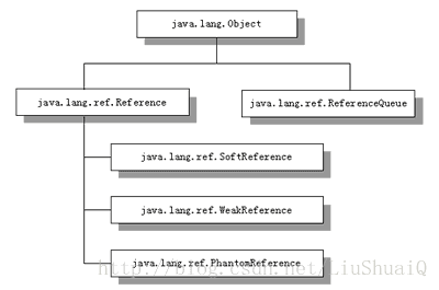 java 引用包冲突 java引用放在哪个区域_java 引用包冲突