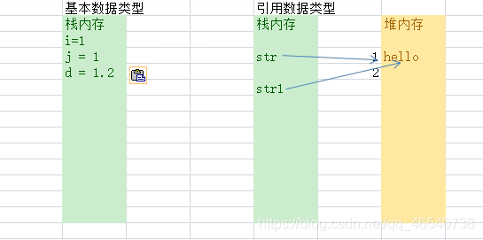 java 引用数据类型 详解 java的引用数据类型详解_java