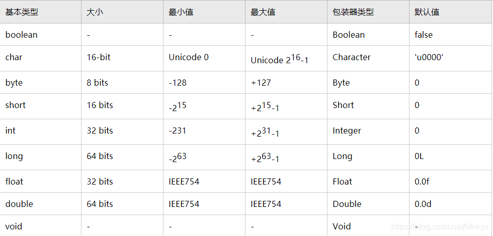 java 引用数据类型指什么 java引用数据类型的作用_java 引用数据类型指什么_02