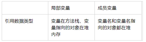 java 引用数据类型指什么 java引用数据类型的作用_基本类型_04