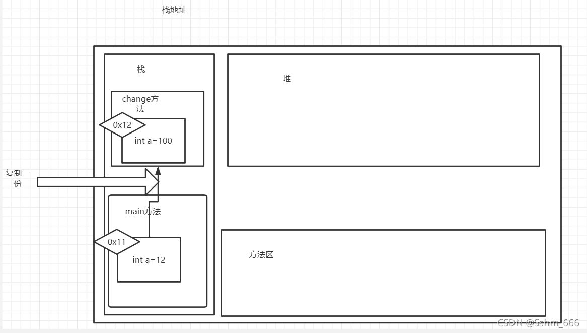 java 引用类型 没有赋值 调用 java中没有引用传递_java 引用类型 没有赋值 调用_02