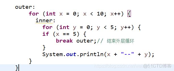 java 循环监控任务 java循环控制条件_java 循环监控任务_11