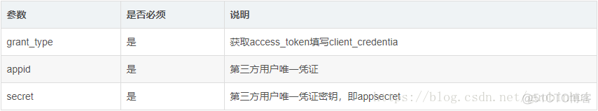 java 微信公众号 指定用户 微信公众号 java sdk_公众号access_token_02