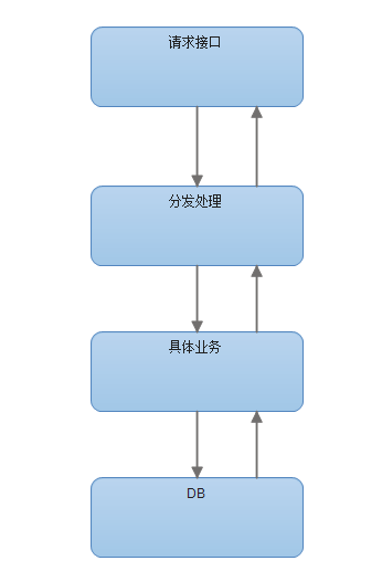 java 微信公众号 服务器配置 java微信公众号开发框架_HTTP