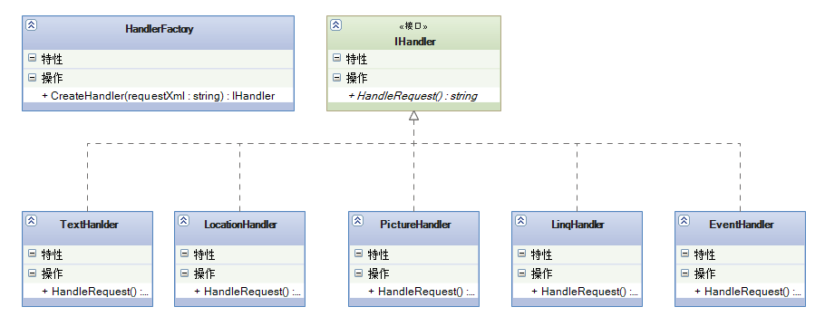 java 微信公众号 服务器配置 java微信公众号开发框架_HTTP_05