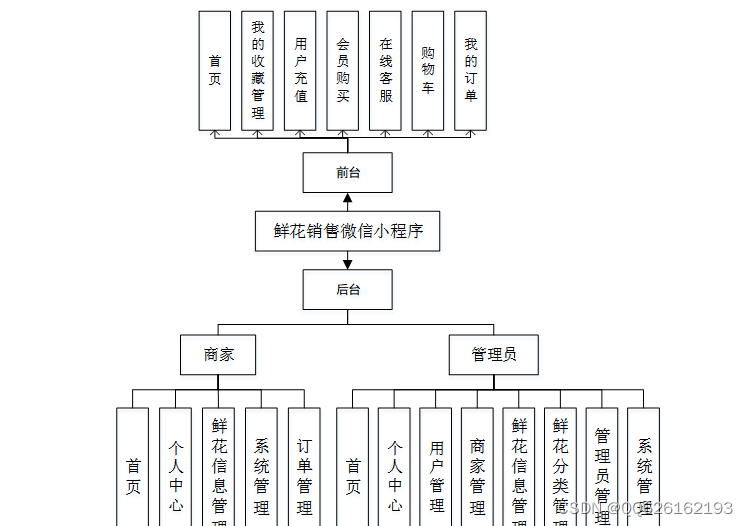 java 微信开发例子 基于java的微信小程序开发_mysql