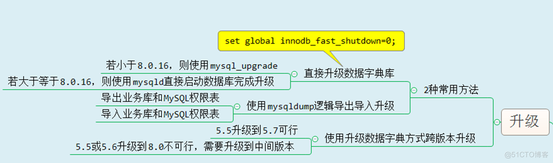 MySQL升级_脚本