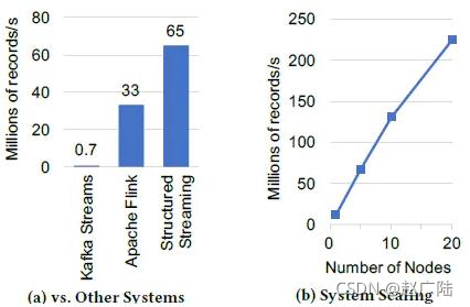 DStream spark 入门 spark structure streaming_DStream spark 入门_04