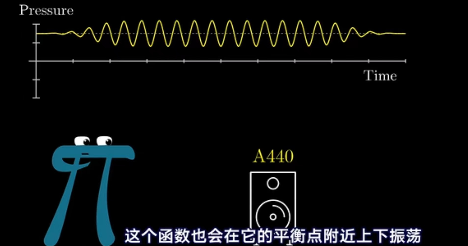 java 快速傅里叶变换算法 快速傅里叶变换作用_频域_02