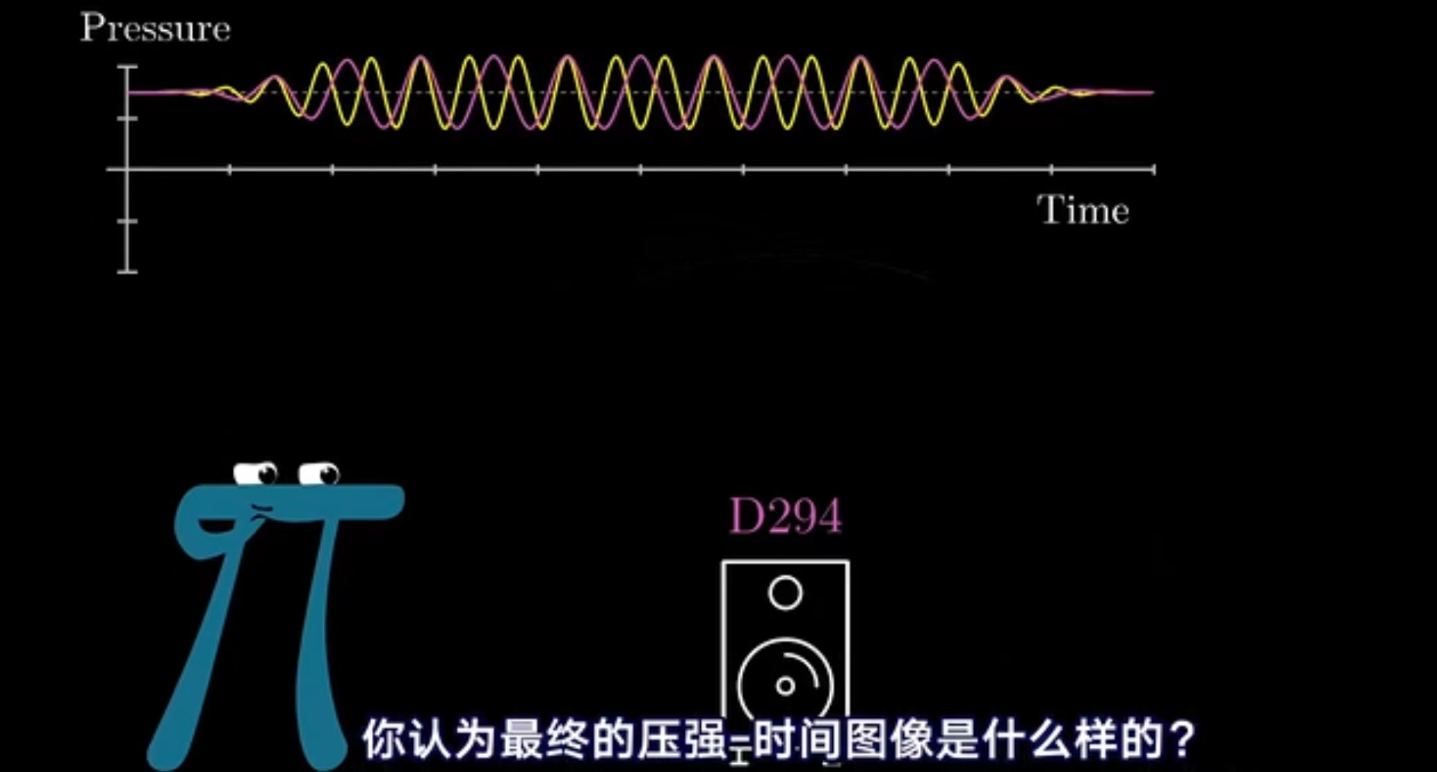 java 快速傅里叶变换算法 快速傅里叶变换作用_时域_03