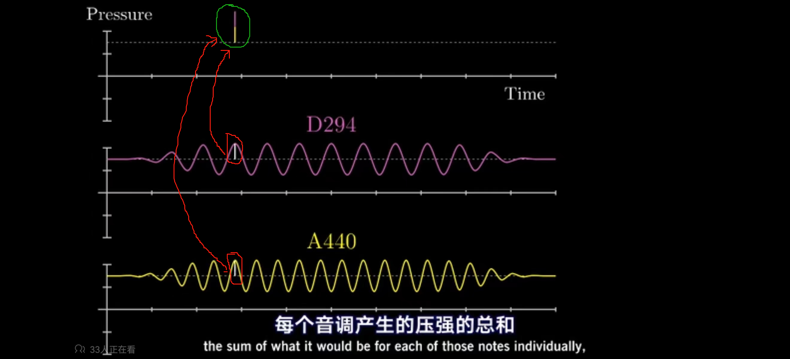 java 快速傅里叶变换算法 快速傅里叶变换作用_时域_04