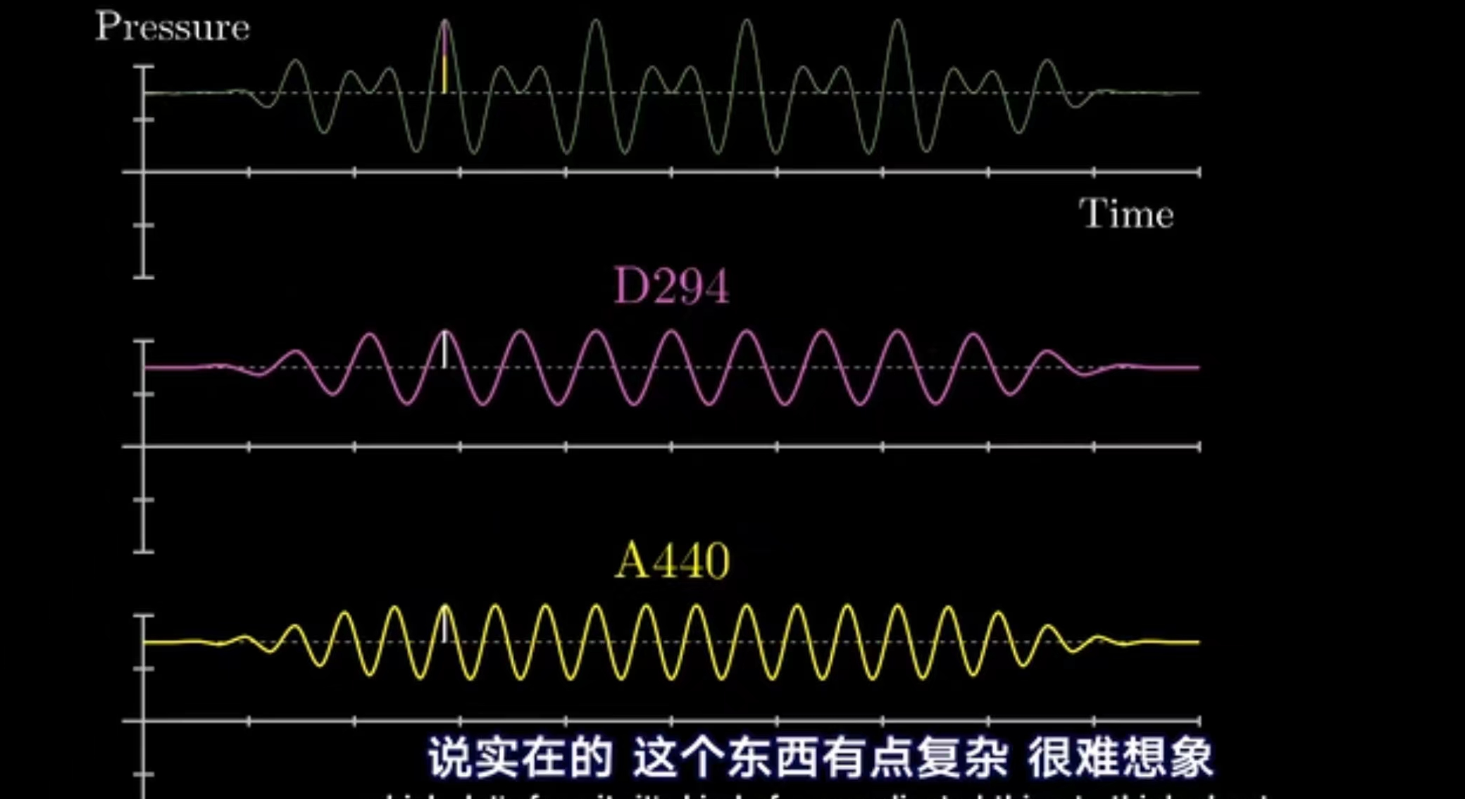 java 快速傅里叶变换算法 快速傅里叶变换作用_频域_05