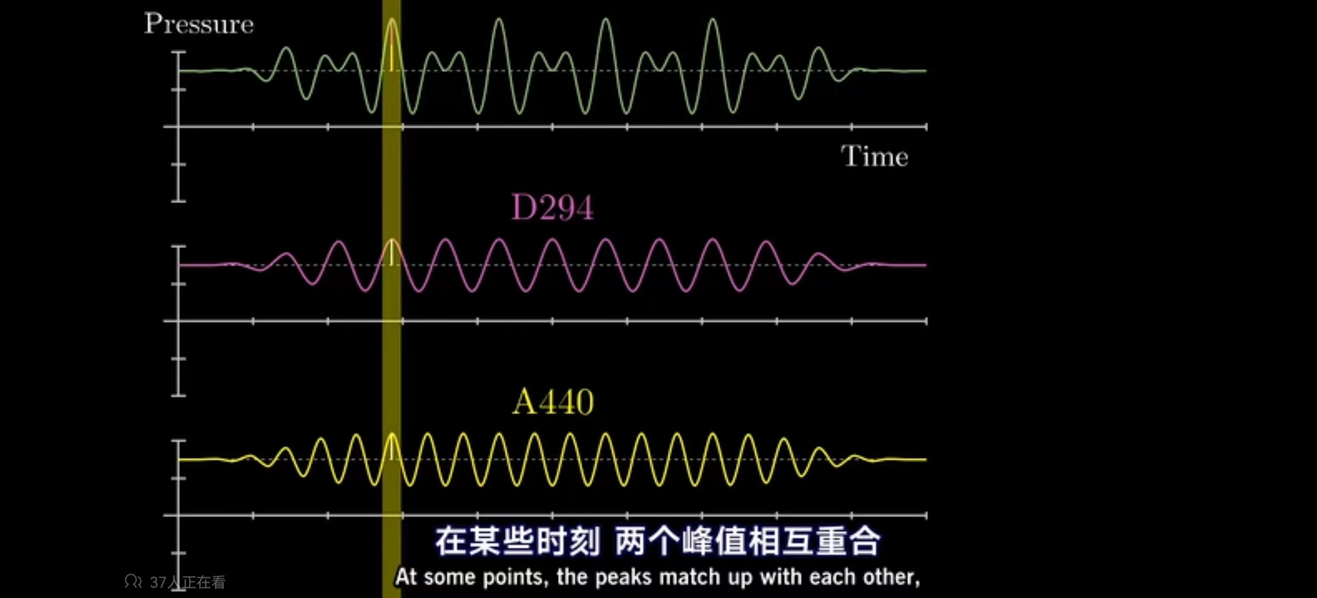 java 快速傅里叶变换算法 快速傅里叶变换作用_频域_06