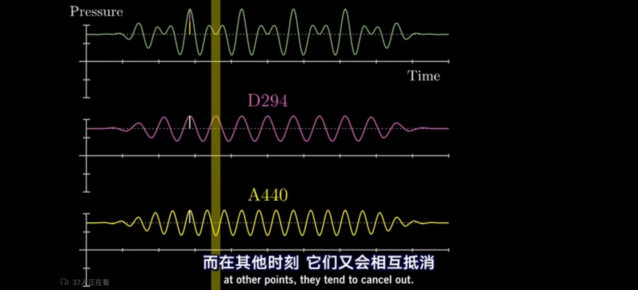 java 快速傅里叶变换算法 快速傅里叶变换作用_java 快速傅里叶变换算法_07