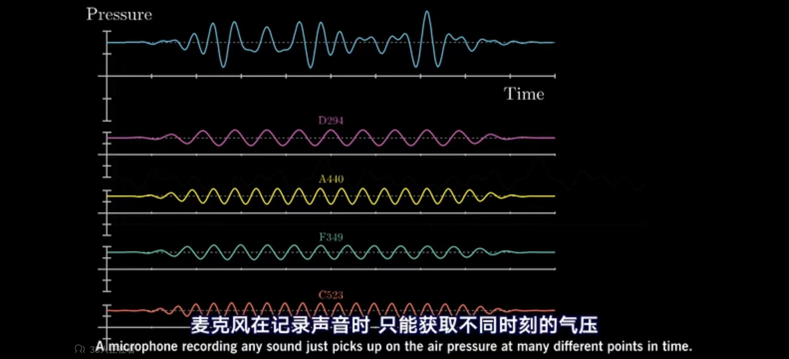 java 快速傅里叶变换算法 快速傅里叶变换作用_频域_09