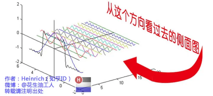 java 快速傅里叶变换算法 快速傅里叶变换作用_频域_23