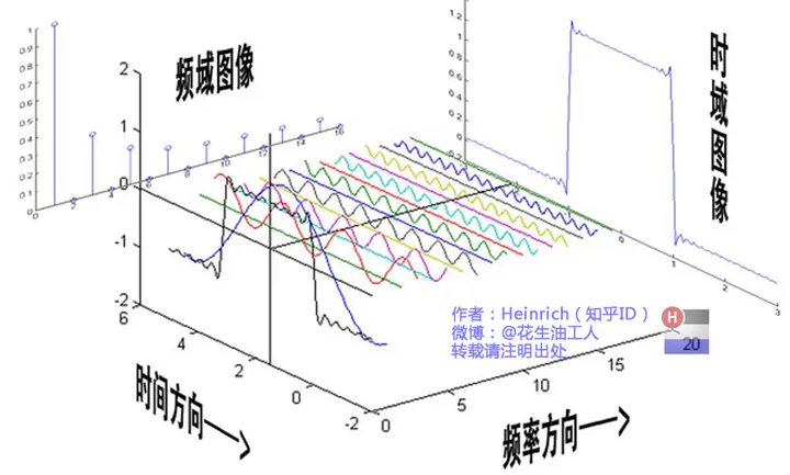 java 快速傅里叶变换算法 快速傅里叶变换作用_java 快速傅里叶变换算法_24