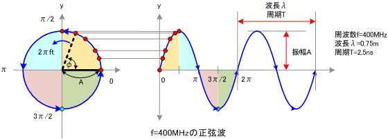 java 快速傅里叶变换算法 快速傅里叶变换作用_频域_25