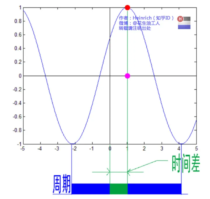 java 快速傅里叶变换算法 快速傅里叶变换作用_java 快速傅里叶变换算法_29