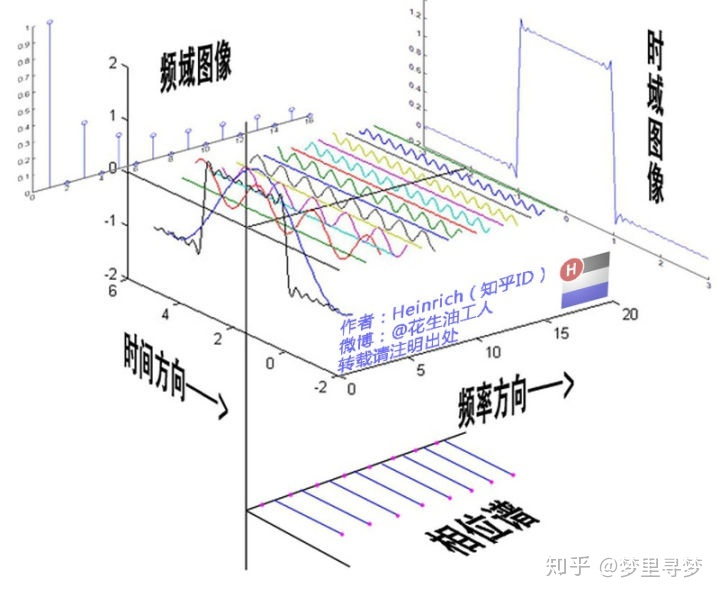 java 快速傅里叶变换算法 快速傅里叶变换作用_频域_36