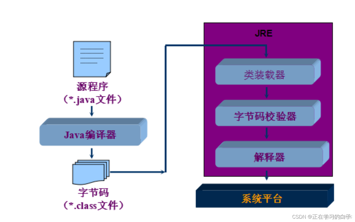 java 快速学习 快速入门java_java 快速学习