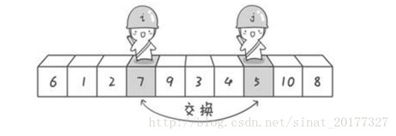 java 快速排序 解析 java中快速排序_数组_02