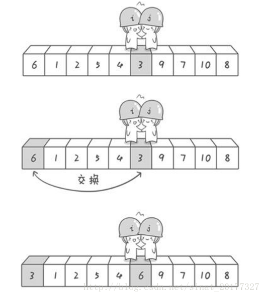 java 快速排序 解析 java中快速排序_java 快速排序 解析_05