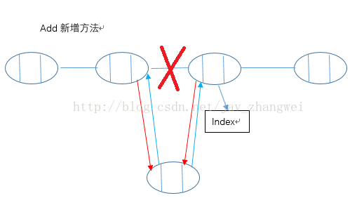 java 怎么算 负数 java中的负数怎么表示_补码_05