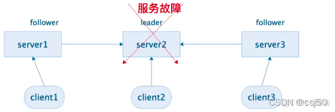 java 怎么解决分布式事物 java中分布式事务_java_06