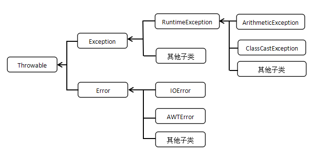 java 怎么让一个类继承多个 java一个类可以继承几个类_java