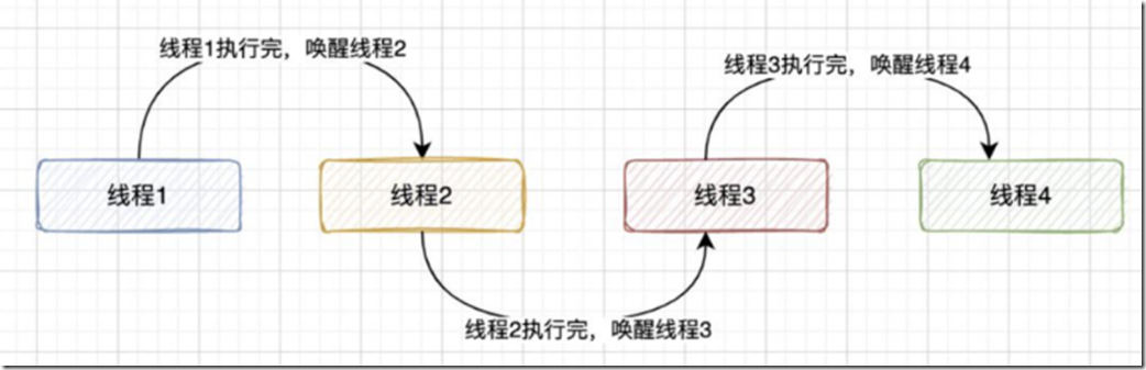 java 悲观锁的应用场景 悲观锁实现方式_加锁