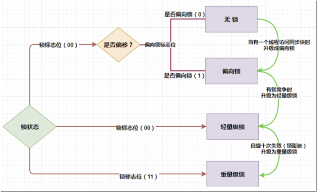 java 悲观锁的应用场景 悲观锁实现方式_客户端_02