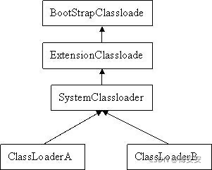 java 懒加载设置 java加载项_加载