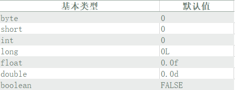 java 成员变量 枚举型 java 成员变量数组_数组