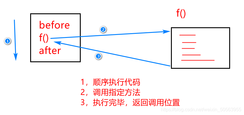 java 成员变量 枚举型 java 成员变量数组_数组_02