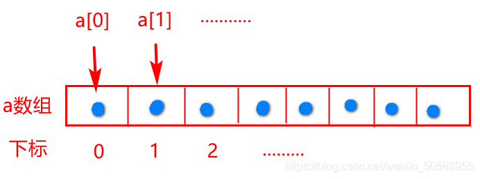 java 成员变量 枚举型 java 成员变量数组_算法_03