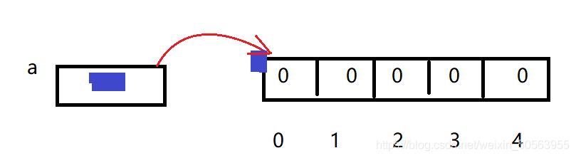 java 成员变量 枚举型 java 成员变量数组_javase_04