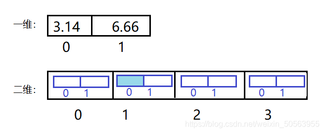 java 成员变量 枚举型 java 成员变量数组_数组_05