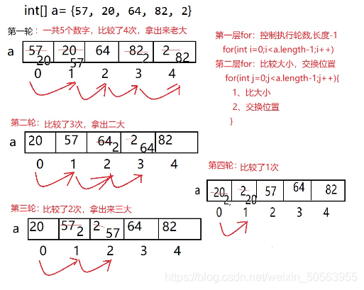 java 成员变量 枚举型 java 成员变量数组_数组_06