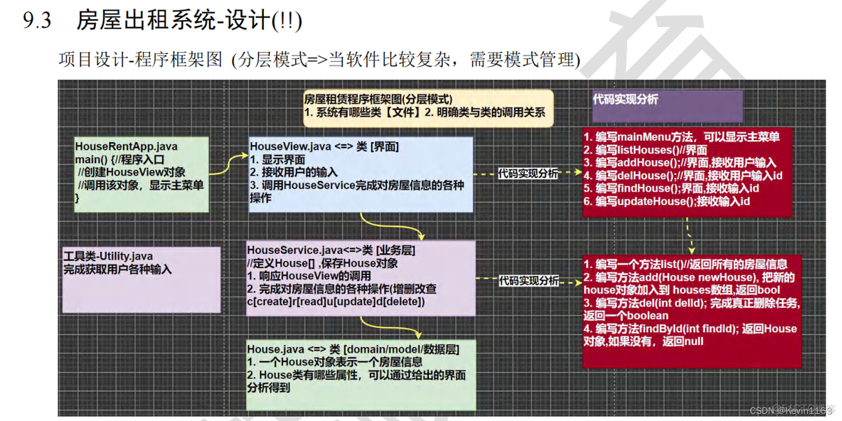 java 房产系统 单位房产管理系统java_java 房产系统_09