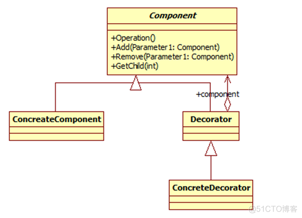 java 执行 结构体 java结构型设计模式_java 执行 结构体_06