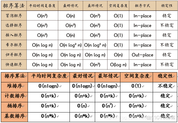 java 技术路线方案 文档 java技术方案范例_最小值